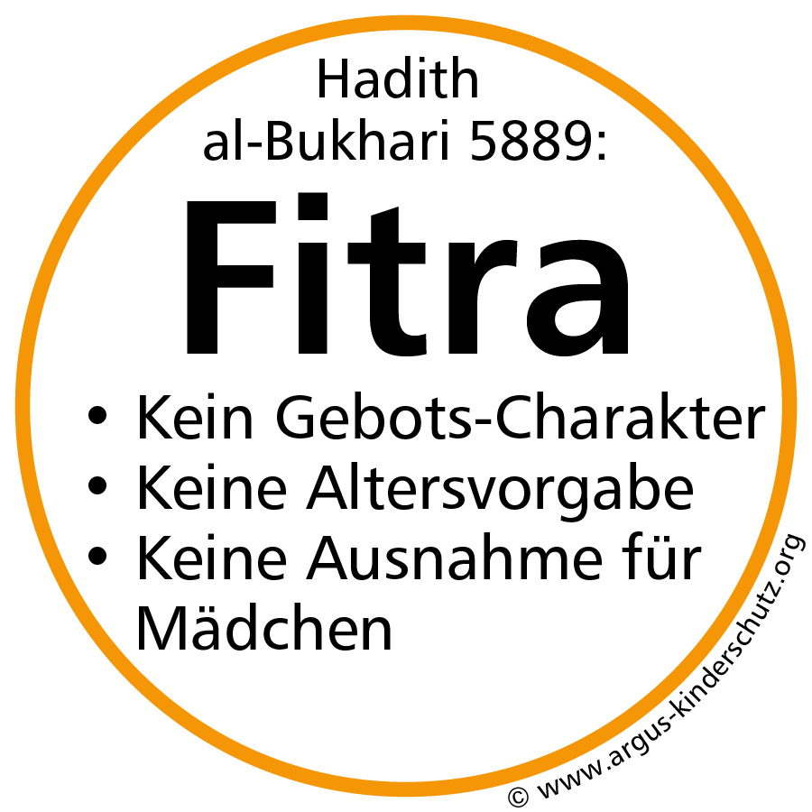 Icon für Hadith und Fitra: Keine Gebot der Kinderbeschneidung.