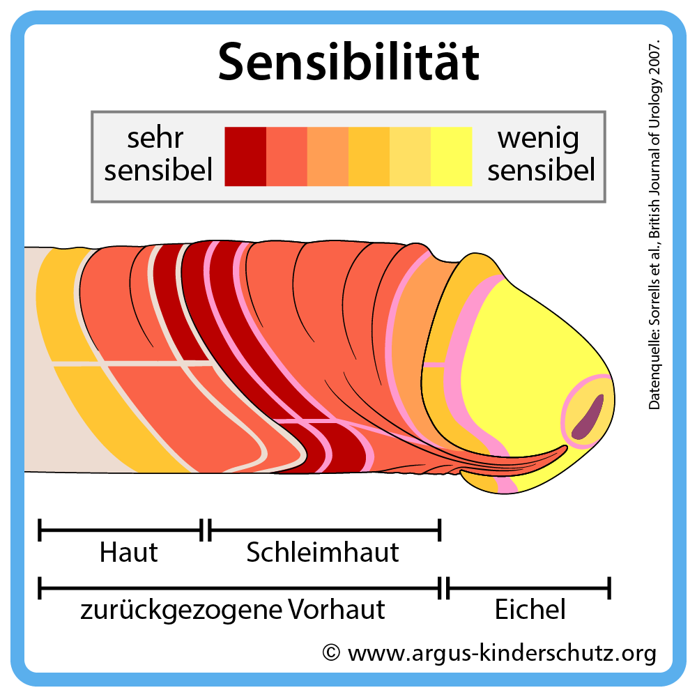 sexy dessous düsseldorf Penispumpe – Anwendung und Penisvergrößerung main image 1