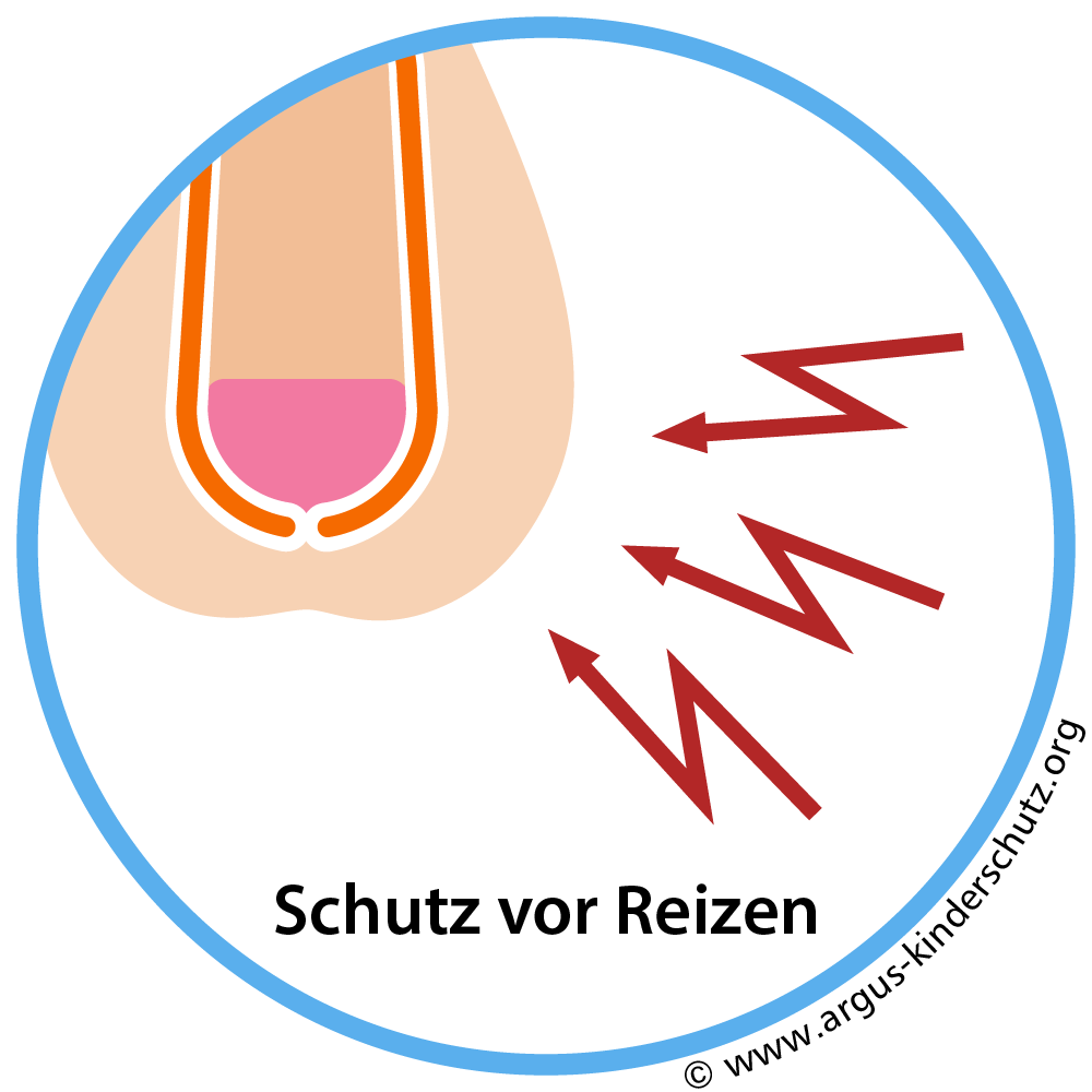 Icon für Funktionen der Vorhaut: Schutz vor berührung und Reiben der Unterwäsche.