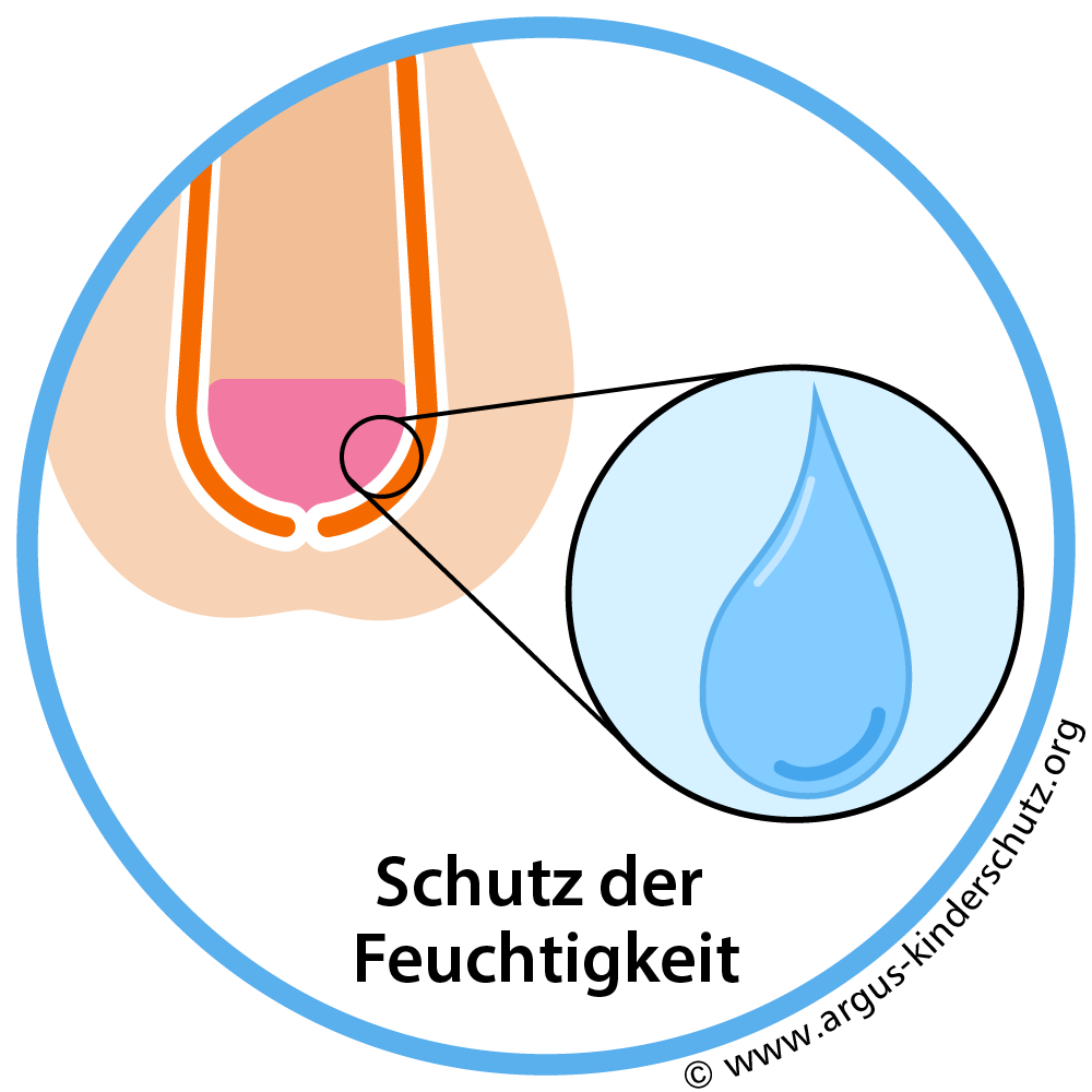 Icon für Funktionen der Vorhaut: Schutz der Feuchtigkeit.